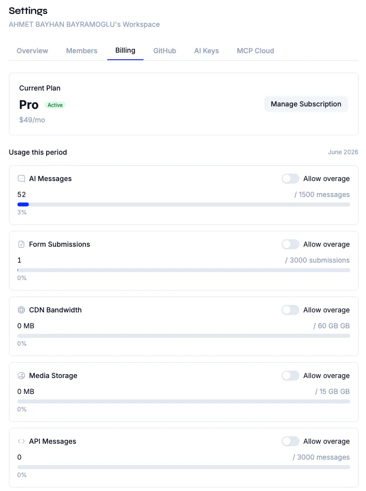 Plans scale with AI, API, forms, media, and CDN usage